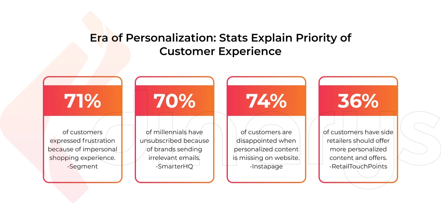 What is Personalization in E-commerce?